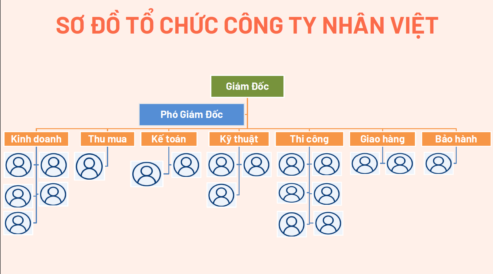 Sơ đồ tổ chức công ty Nhân Việt